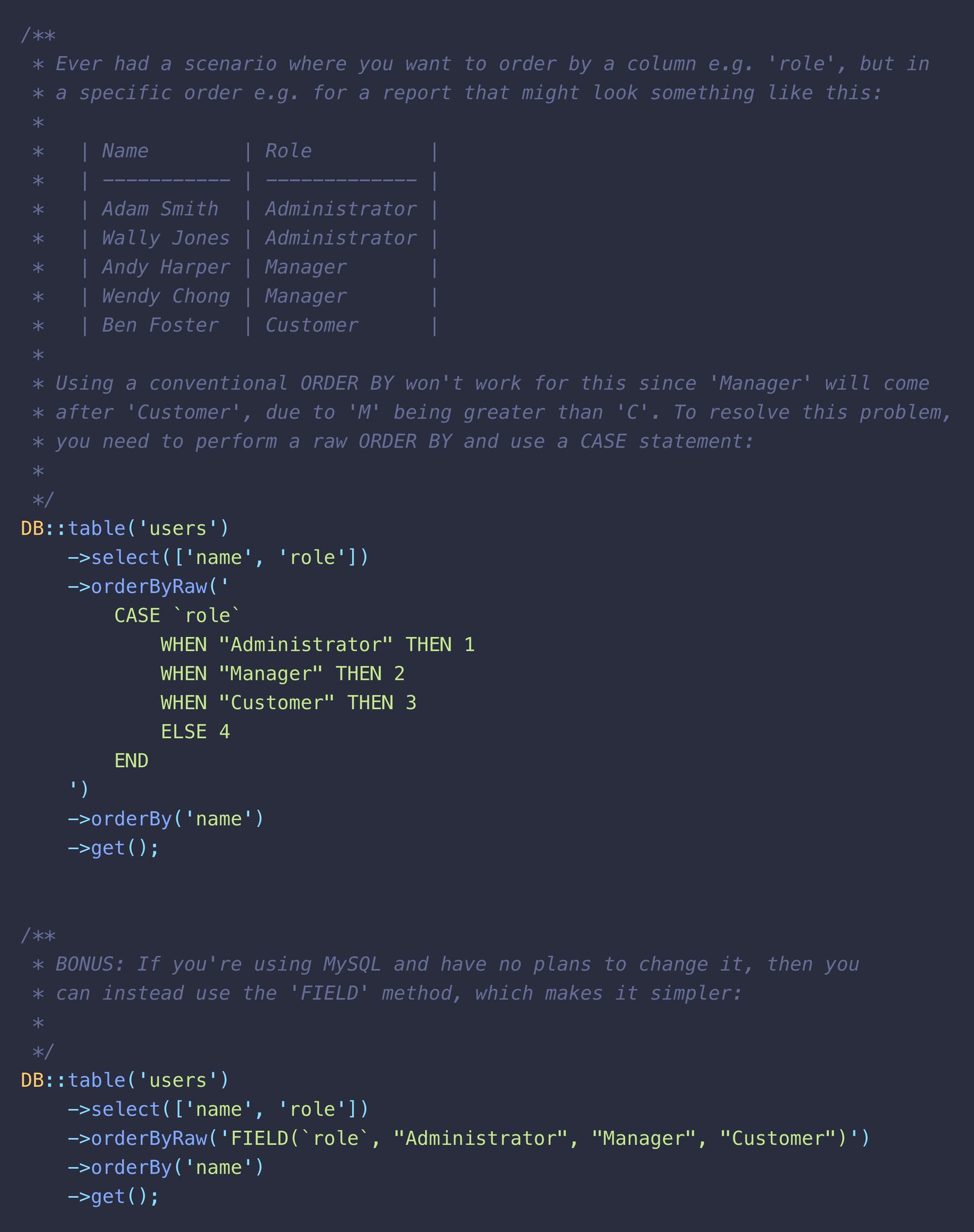 orderByRaw() is very useful for complex sorting in Eloquent