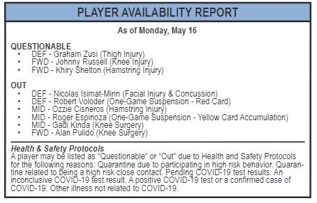 huitdepique's tweet photo. #SportingKC just upgraded Russel &amp; Shelton to "Questionable" 🧐

#GW271 https://t.co/HqW5e0rrzi