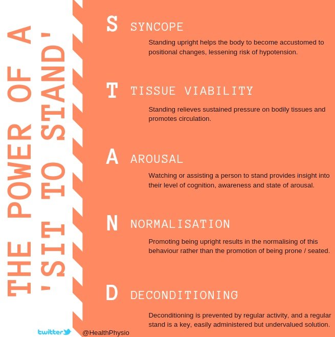 Promoting movement on hospital wards to prevent the onset of #deconditioning.

A simple #SitToStand can be powerful!

#EndPjParalysis