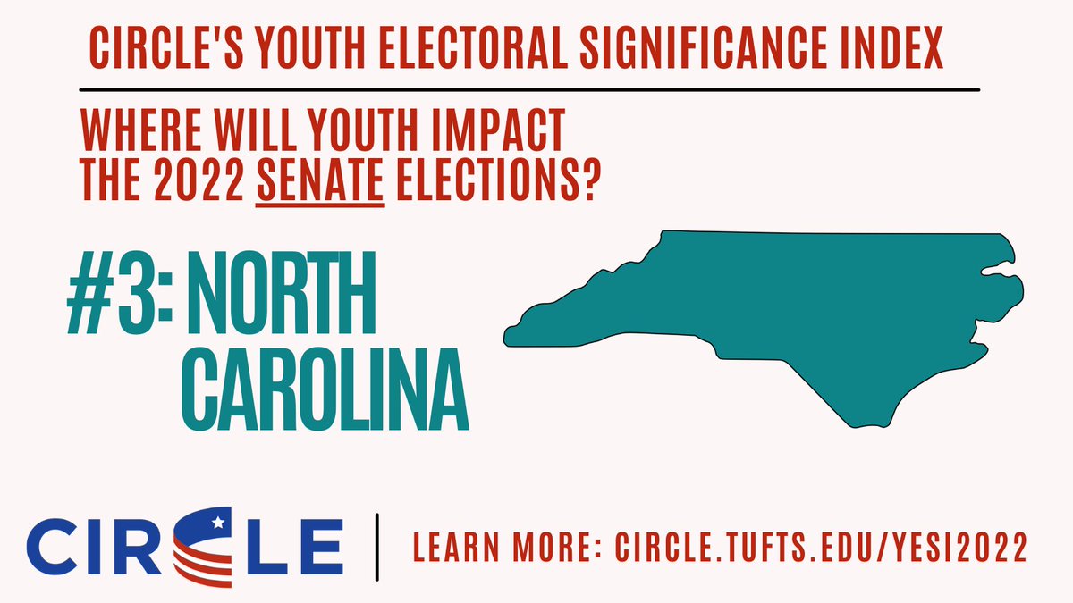 CivicYouth's tweet photo. There are critical 2022 midterm primaries today in a handful of states, including Pennsylvania and North Carolina, two of the states where our research suggests young voters have the highest potential to decisively shape election results this November. https://t.co/POjSjbfftT