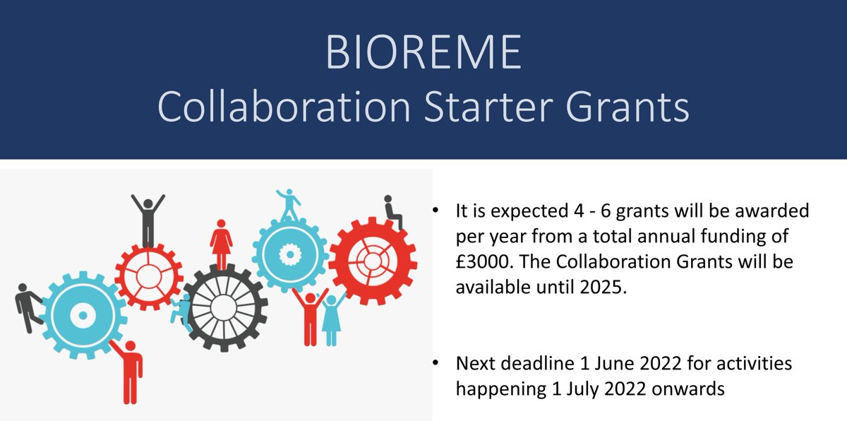 BIOREMEnet's tweet photo. Are you undertaking or planning a research activity that supports collaborations and need financial support? Apply for our Collaboration Starter Grant.   
Find out more: https://t.co/rI4Ubx9oJB
#collaboration #Networkplus #Funding 

Two weeks until our next deadline: 1 June 2022 https://t.co/c51jSkYa16
