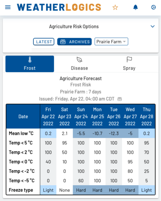 weatherlogics's tweet photo. App Feature - premium: Frost Risk Table
Check daily frost severity and temperature probabilities using this colour-coded table. View past data with the archives selector. 

Try for free: https://t.co/JgWBgsjCbv

#WestCdnAg #CdnAg #CdnWx #FrostForecast #TwitterAg https://t.co/Yxd69E0YsA