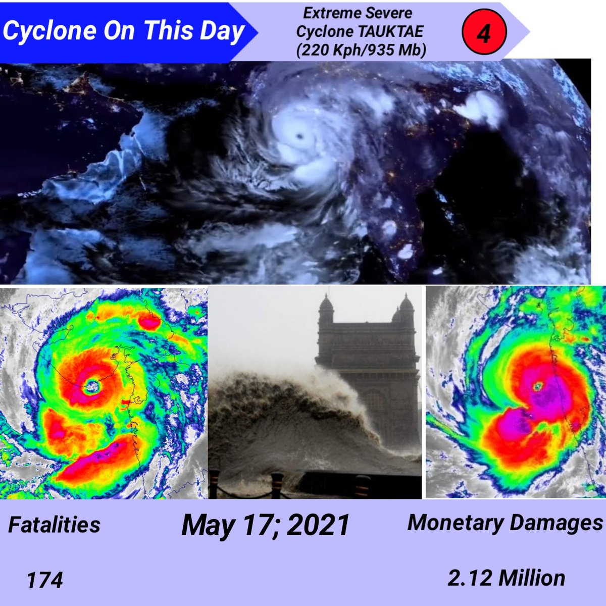 CycloneAnalyser's tweet photo. #COTD
On This Day Cyclone #Tauktae showed a amazing show; peaking as a Category 4 in morning &amp; undergone in a very fast ERC just the door of #Mumbai before making the strongest landfall in #Gujrat as a #Arabian #cyclone 
It caused severe damage in #India 
📸 - @Storm_Chaser_75 https://t.co/1ckgZjURTV