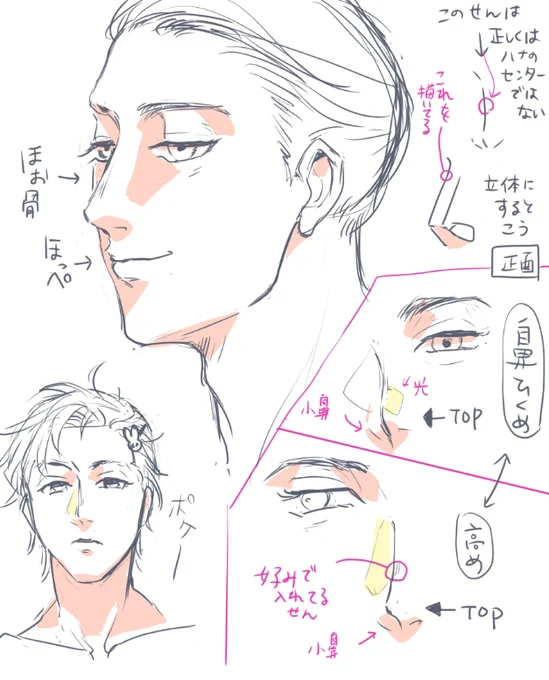 鼻の描き方メモ
@xxx 
