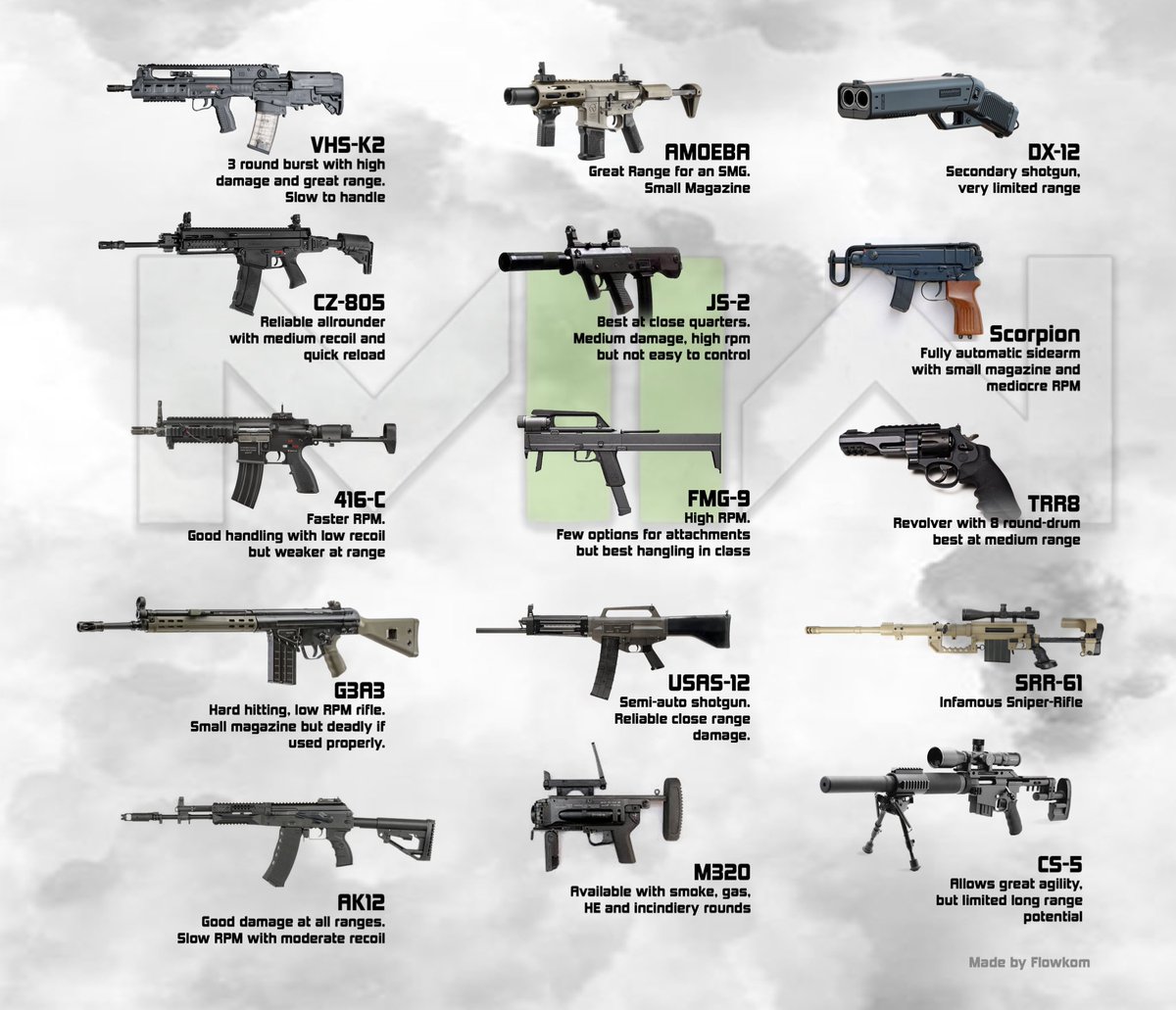 MW4Media's tweet photo. What weapons would you like to see in #ModernWarfare2? 🤔

#MW2 | #MWII https://t.co/KOpcptTnMv