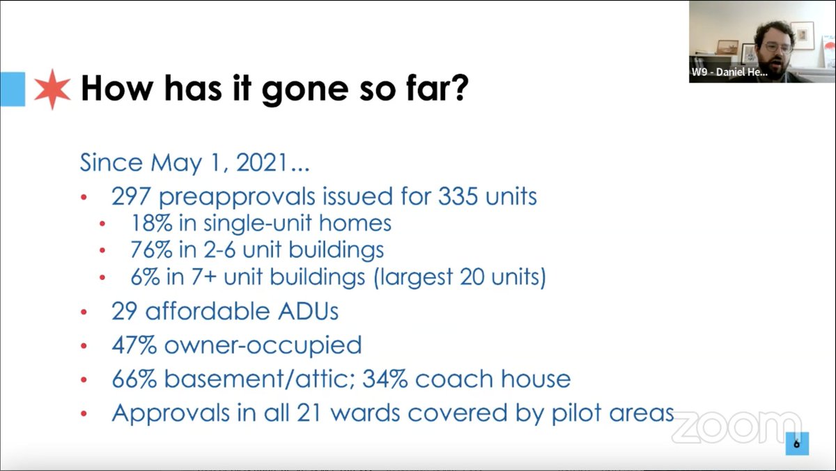 AlexNitkin's tweet photo. 335 new ADUs have been pre-approved by @ChicagoDOB since applications opened on 5/1/21, Hertz says. Vast majority have been proposed for 2-6 unit buildings, which is exactly where DOH hoped they'd be.
Nearly half are owner-occupied, which Hertz says is "really encouraging." https://t.co/fJlhOWcvFE