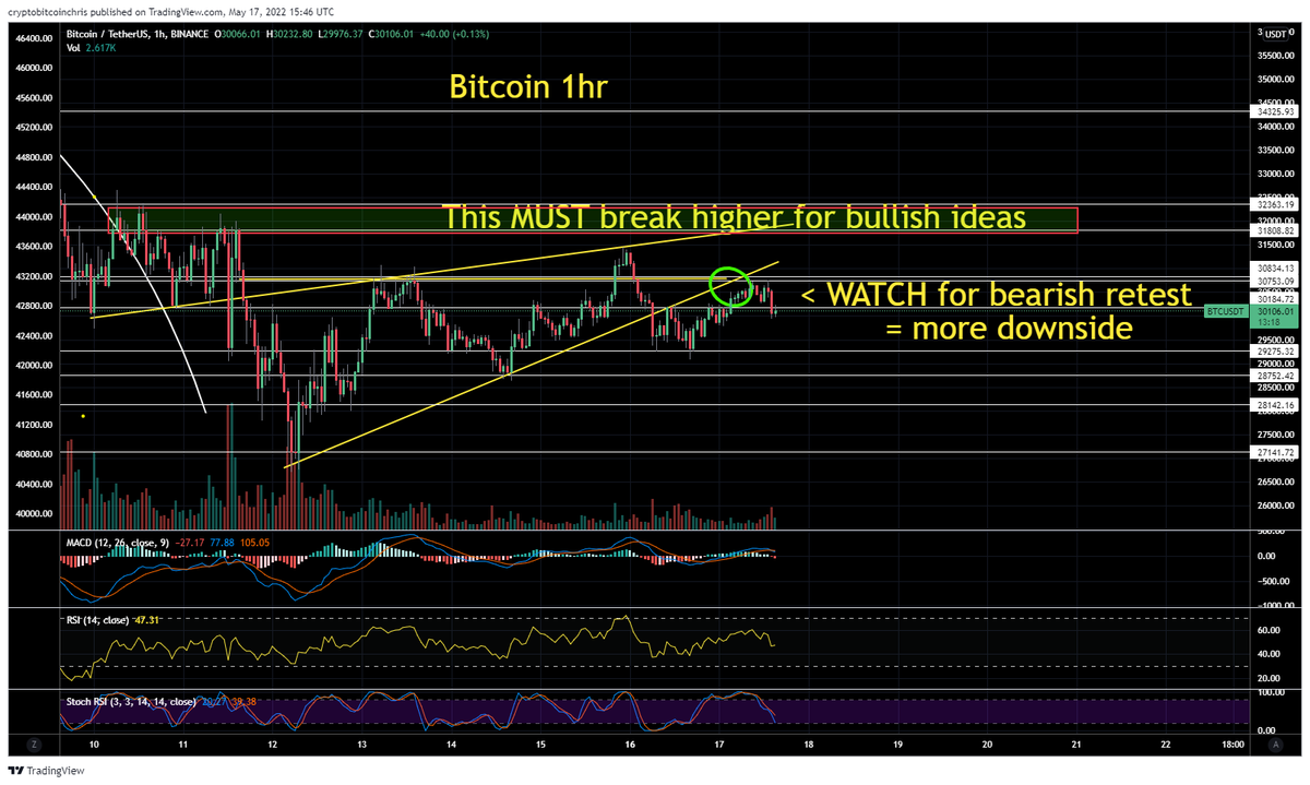 We don't think, we trade charts.

Charts tell us if this happens, then do this...
