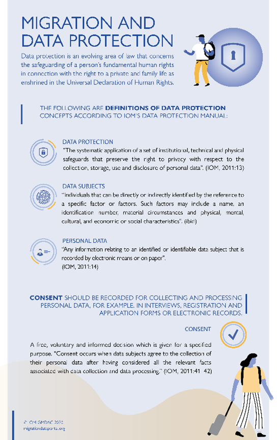 UNMigrationData's tweet image. The need for better data and evidence-based policies is at the forefront of many discussions during #Migration2022 💬Securing fundamental privacy rights and safety of data subjects should be a priority.

Learn more on the #MigrationDataPortal 👉 bit.ly/3oiJUAQ