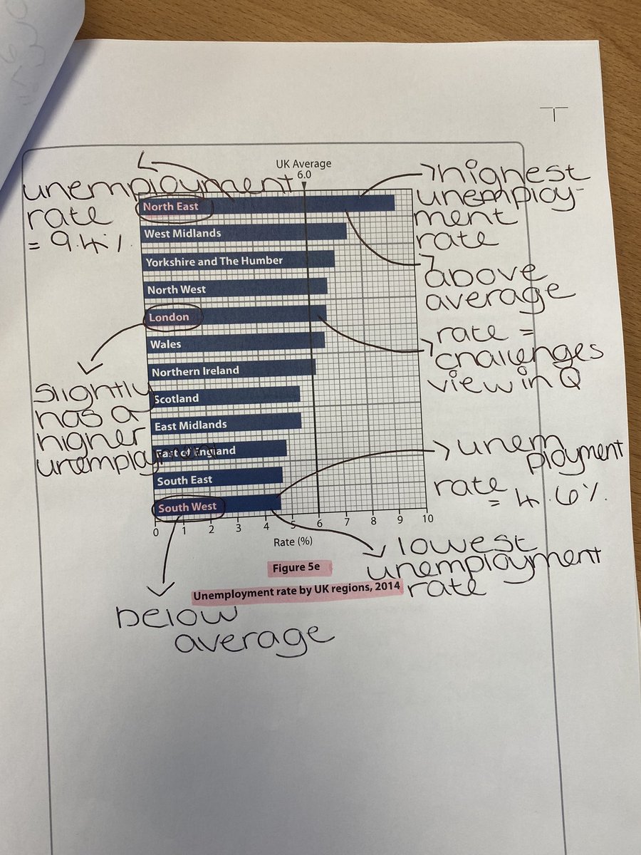 MrsGMalin_geog's tweet photo. Year 10 were working on using exam resources effectively today👩🏼‍🏫 #geographyteacher #EdexcelA #GCSE https://t.co/LgQIsqI0cp
