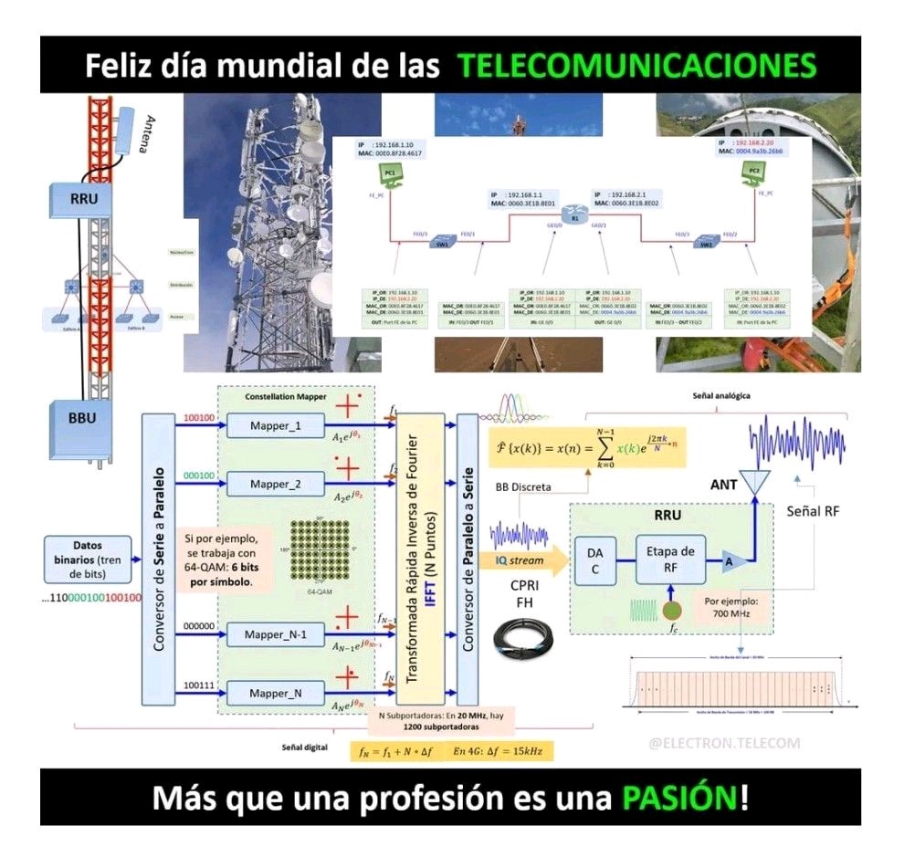 Feliz día de las telecomunicaciones!
