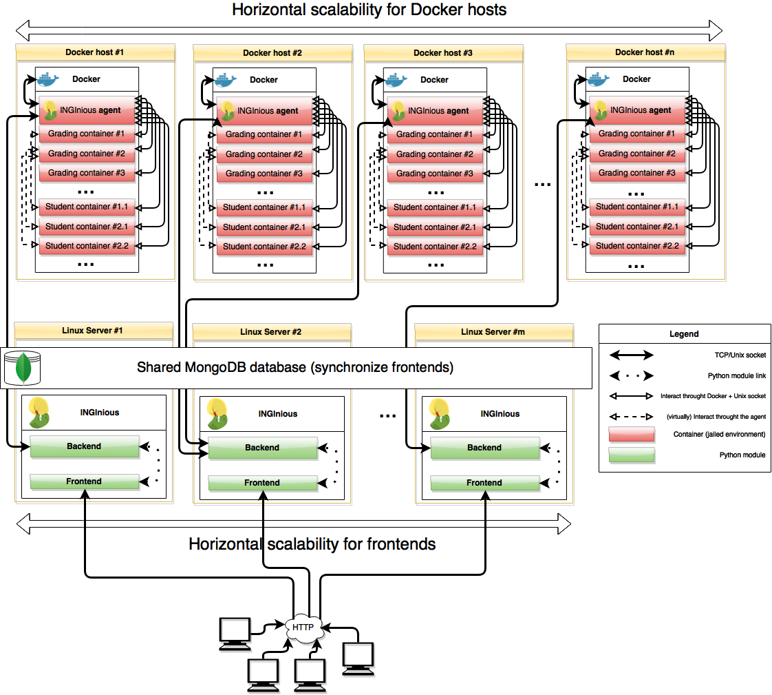 margaridaromero's tweet photo. Atelier @CaiCommunity, @OGoletti @kim_mens @informatics_eu  #UCLouvain ouvre présente  #Inginious exerciseur #openaccess d'apprentissage de la programmation https://t.co/UYfQXmE3ex https://t.co/g4vjFVAJMa