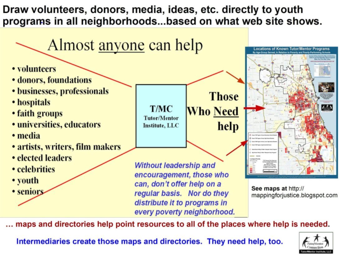 tutormentorteam's tweet image. I found your #visualframeworks thread mentioned on blog of @telliowkuwp. Fascinating.   Here&apos;s one of many graphics that I&apos;ve used in #Tutor #Mentor blog articles since 2007.   This one seems to have a framework to the one you shared in your Tweet.