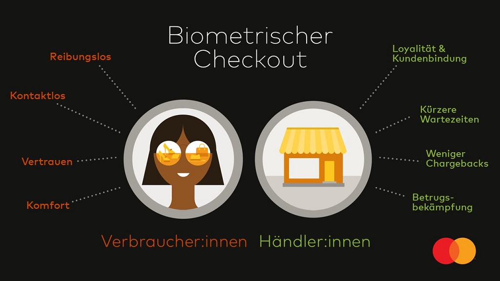 MastercardDE's tweet photo. #Biometrische Authentifizierungsmethoden haben viele Vorteile für Händler:innen und Konsument:innen. An der Kasse geht es schneller und für Kund:innen ist es sicher, bequem und hygienisch. #Mastercard #BiometricCheckout #Mastercardinnovates https://t.co/WSbPPVIfXh