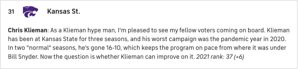 .@CBSSports ranks Chris Klieman #31 among Power Five football head coaches entering 2022 season. 
https://t.co/x4Y2KM1W9W https://t.co/VmNIGU7NPb