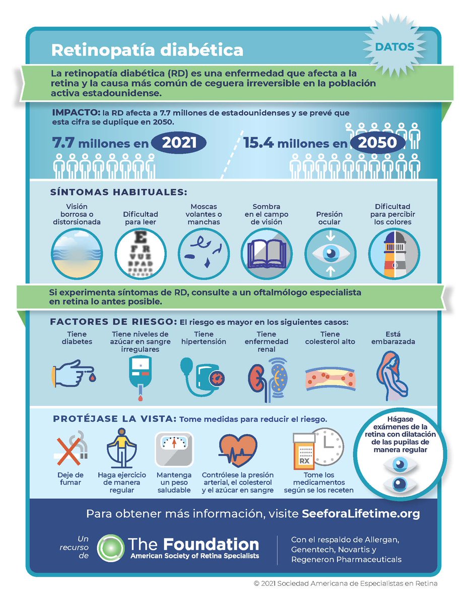 asrsdocs's tweet photo. Age-related macular degeneration (AMD) and diabetic retinopathy are among the leading causes of blindness and vision loss in the U.S. During #HealthyVisionMonth, learn about these retinal conditions by downloading our infographics in English and Spanish https://t.co/BbjTFq5cKB. https://t.co/PnbOdgNW15
