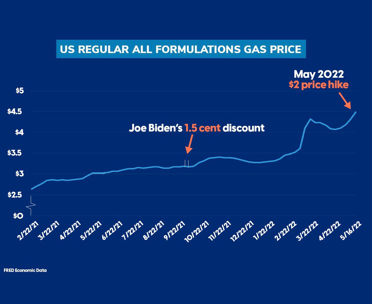 SenateGOP's tweet photo. Updated this chart for the Democrats. https://t.co/UAhjtxVTyk