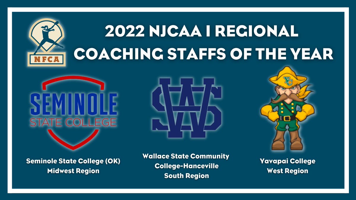 NFCAorg's tweet photo. 🚨AWARDS ALERT: NJCAA I Regional Coaching Staffs of the Year announced! 

🔗https://t.co/9entowMiKd https://t.co/uTMppRLJ6r