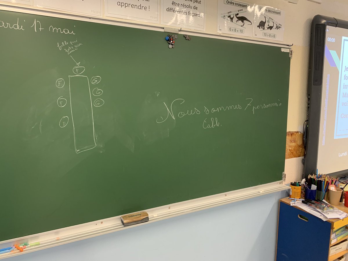 fenezcm1cm2's tweet photo. @DefiEurekaMaths Nous avons discuté nous avons réussi à nous mettre d’accord sur une solution.
Nous pensons qu’ils sont 7 à table. https://t.co/3HRi8lpDAH
