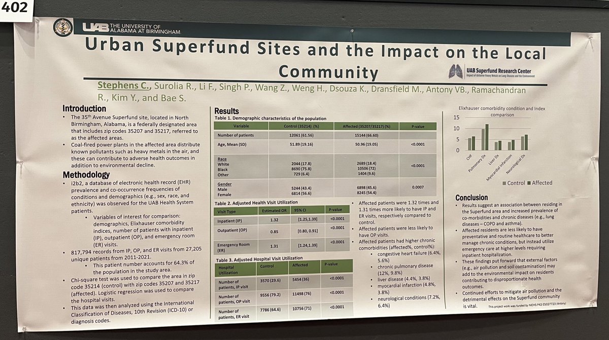 Crystal Stephens @UABNews @uabSOPH PhD student + #nurse finds that individuals living in/near superfund sites have higher ED admissions + comorbidities compared to those in non-affected nearby zip code @ATSNursing @atscommunity posted 402, room 214 South #ats2022