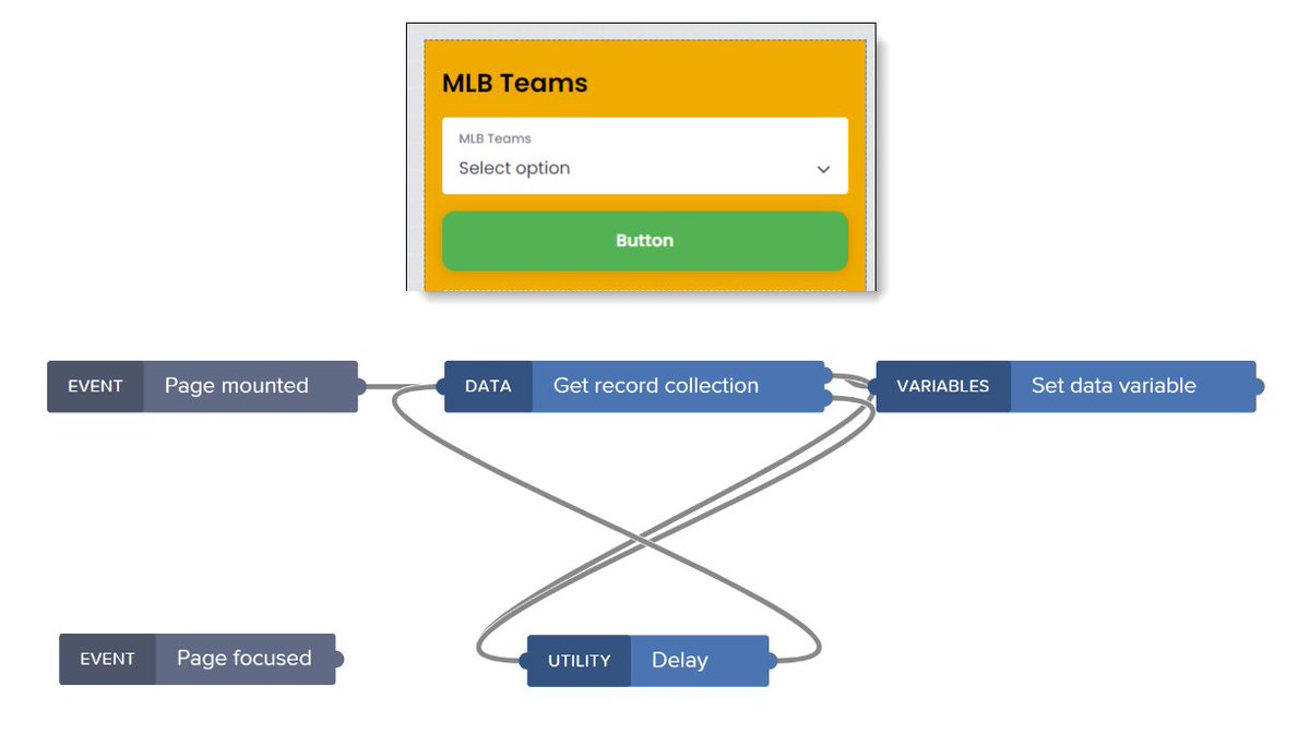 DanWroblewski's tweet photo. Day 6 - #100DaysOfSAPLowNoCode
Explored default logic when adding data resource, added UI+handler for when someone picks a team so another API gets team's players. But I don't like default behavior so tomorrow I will tweak
@appgyver #AppGyver #SAP
https://t.co/u1vojlAT3Y https://t.co/ObyTHxsX9y