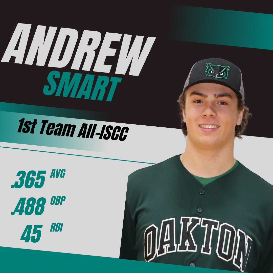 OaktonOwls's tweet photo. Congratulations to Andrew Smart on being named First Team All-Conference! @Oakton_Baseball https://t.co/55pljmqc5s