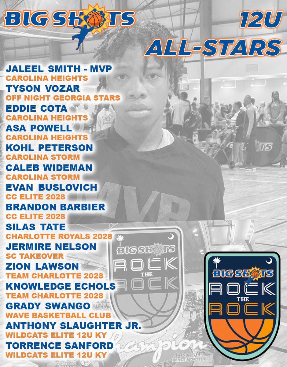 BigShotsGlobal's tweet photo. #BIGSHOTS #RockTheRock @PaulBiancardi 

12U

🏆 @CarolinaHeights 
MVP: Jaleel Smith

⭐️ ALL STARS ⭐️ https://t.co/NWRlB7CoEz