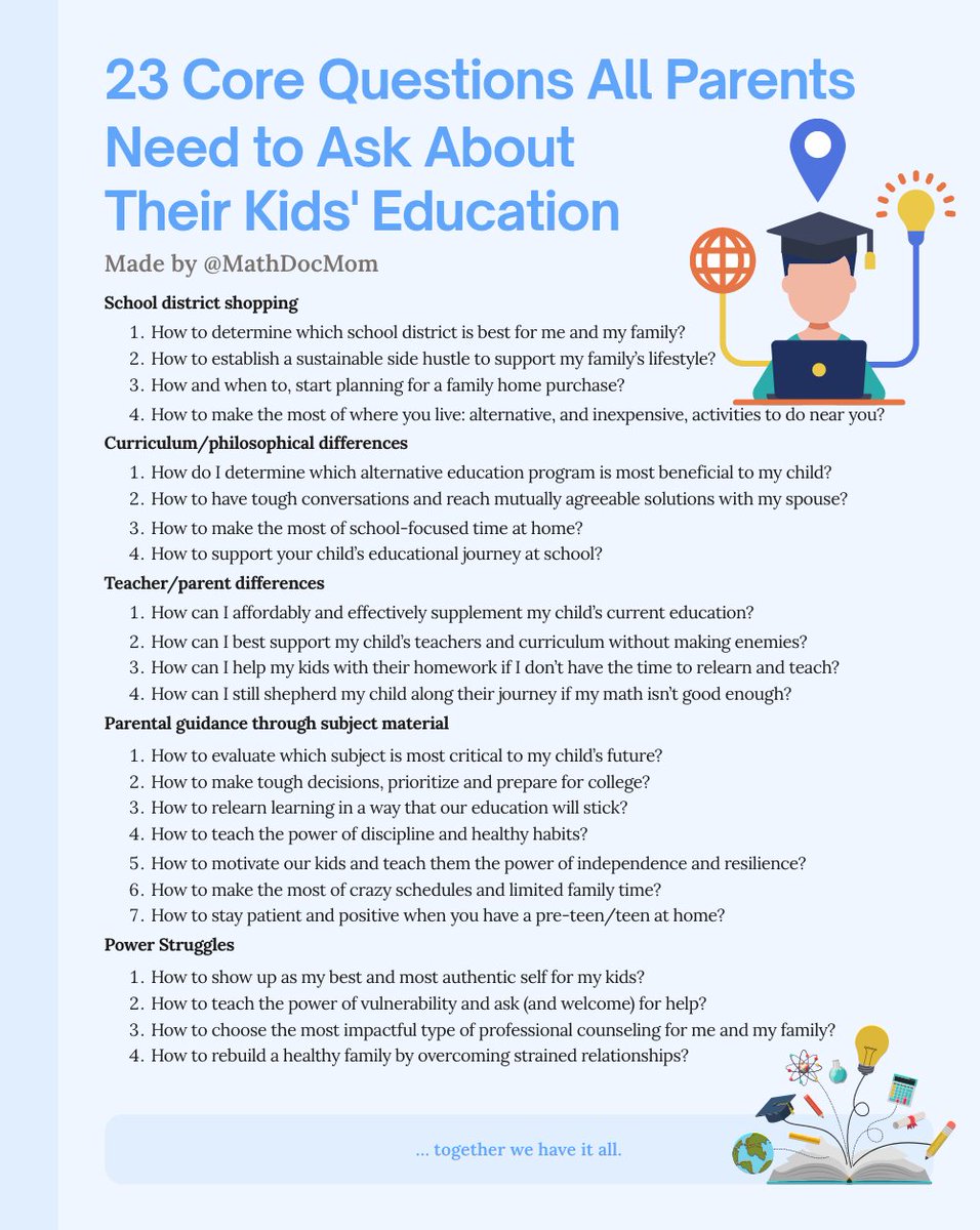 The quality of questions you ask determines your kids' future.

Ask them sooner than later.
Ask them more often than not.

==> WHICH 3 of the 23 are on top of your mind right now?