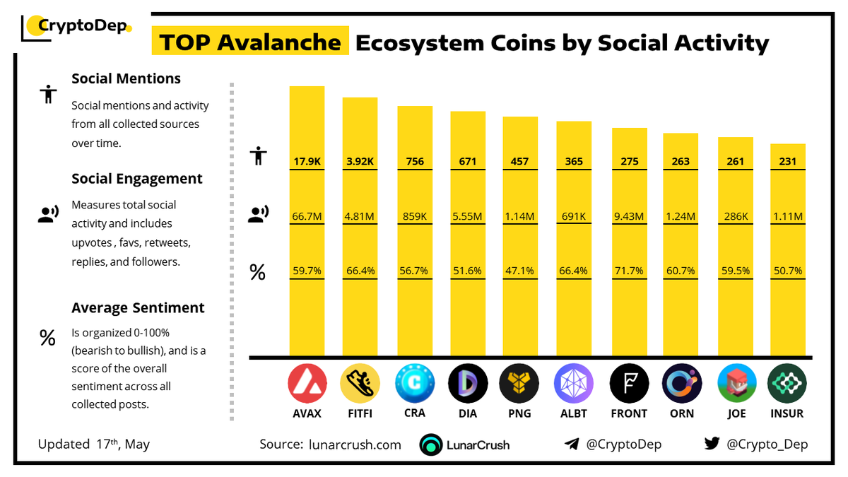 CryptoDep tweet media