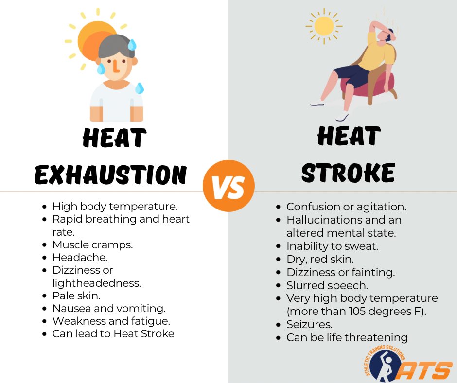 Athletic Training Solutions tweet media