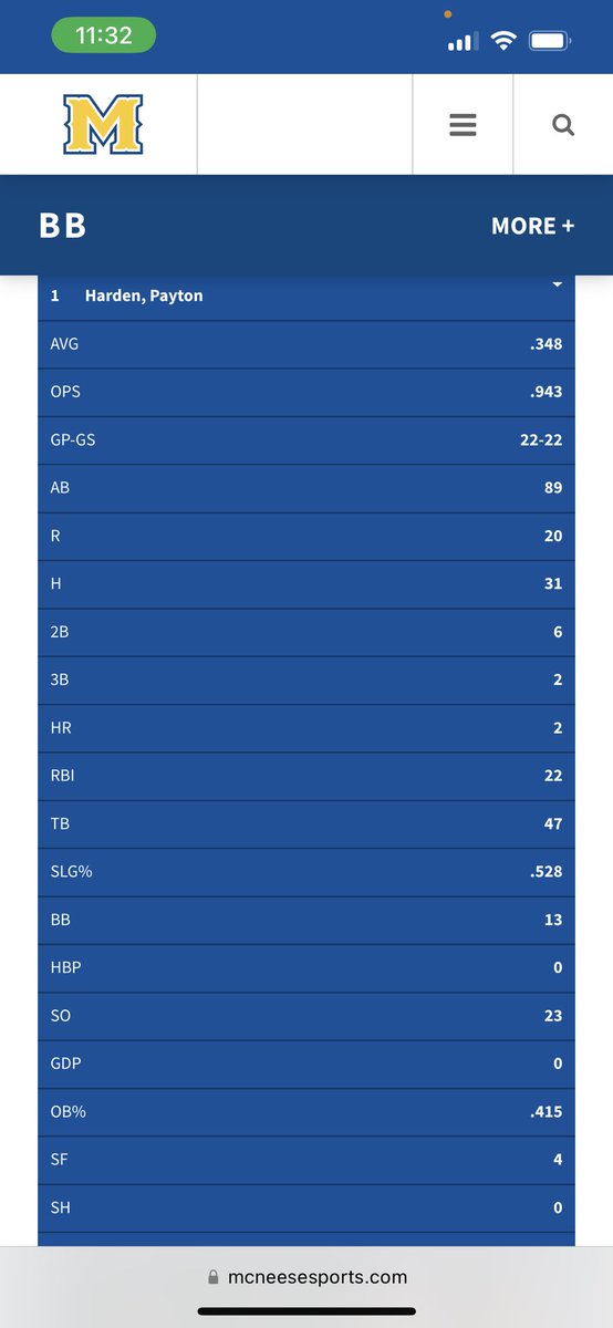 _c_turp's tweet photo. Had to be the one triple huh!!! This is OUT OF HAND!!!!!!!!!! Congrats to Payton but where does this nonsense stop??????????? Not even close! https://t.co/ZFpaa8nhl0