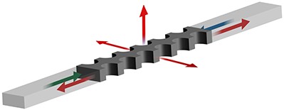 Experiments in Dirac-cone metamaterials present the first observation of direction-independent phase matching in a medium where phase matching is relevant for parametric nonlinear optical processes go.aps.org/3yIxJWA