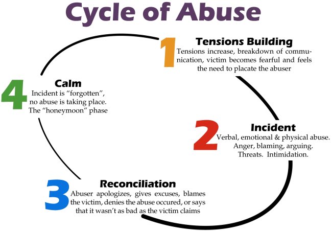 ocamsrazor's tweet photo. Amber keeps talking about Johnny’s cycle. She knows what she’s talking about. #IStandWithAmberHeard https://t.co/A16hgWl0ft