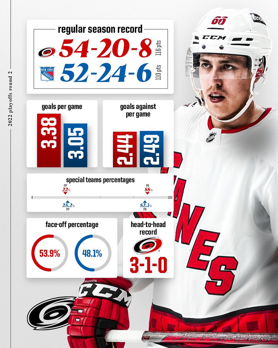 Canes's tweet photo. The matchup 🔢 https://t.co/bLm9yzPJpI