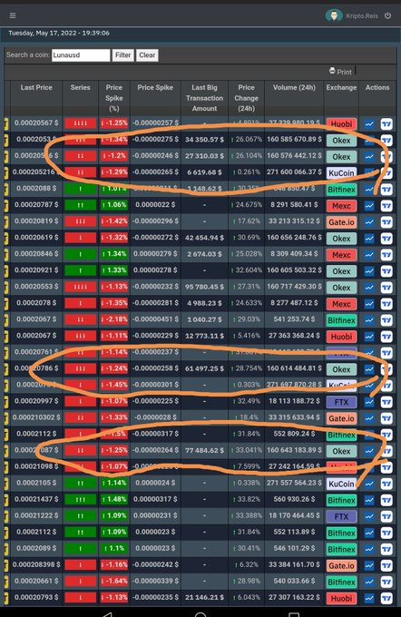 Doris75875's tweet photo. #Okex Borsasindan satişlar geliyor arkadaşlar ama 0.0002 üzeri kaldigimiz an güzel olur kötü piyasada güldürür yüzümüzü arkadaşlar begeni rt atarsanız sevinirim arkadaşlar sabah aksam luna kovaliyom sizin için #LUNA  #LUNAtics #Binance #ETH  #Luna_Terra #crypto https://t.co/twGK9XYWQ4