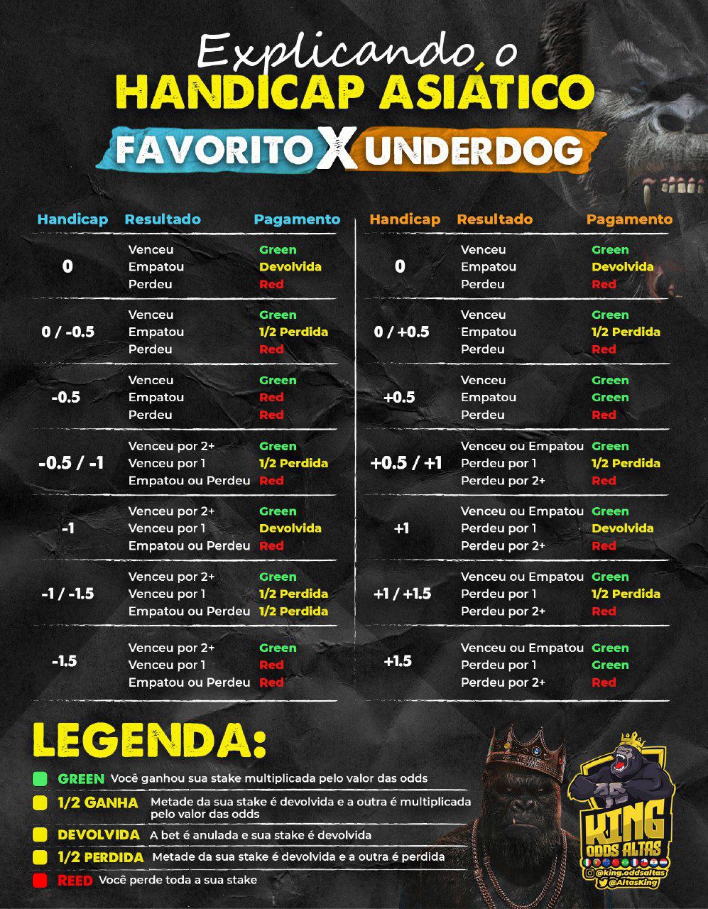 King Odds Altas 🦍👑 on Twitter: 