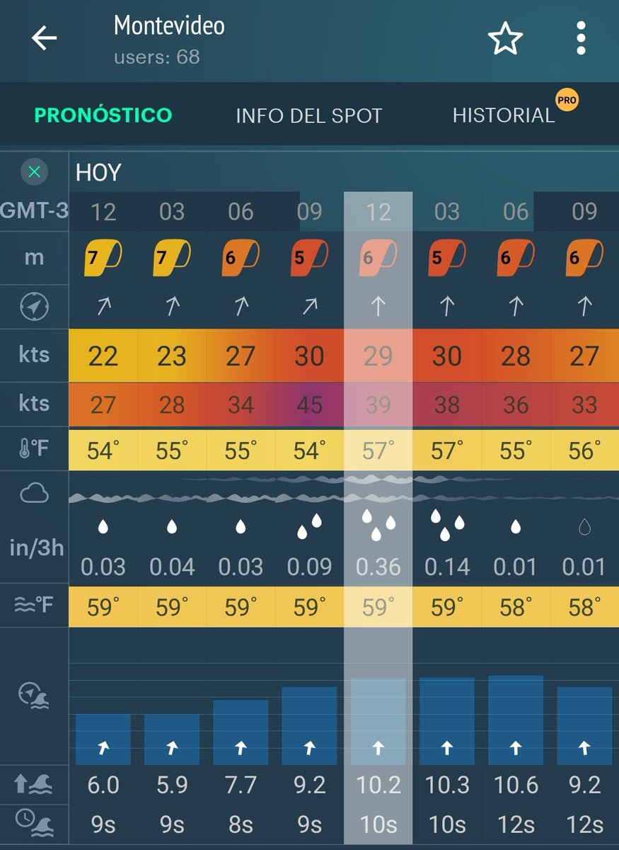 AltaFachaUy's tweet photo. Entre las 15hs y las 18hs se dará el mayor oleaje en Montevideo, Maldonado y Rocha y se mantendrán las fuertes ráfagas de viento.
Después de las 18hs, comenzará el descenso del viento.
La peor parte se la lleva Rocha. 

#CiclonExtratropical #Jakecan https://t.co/hq4KspO0pX