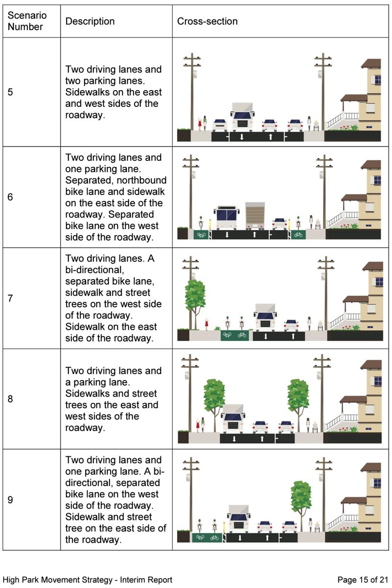 SafeParkside tweet media