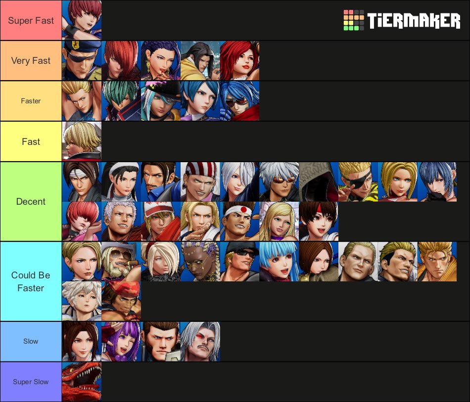 KOF XV: Tier list dos lutadores