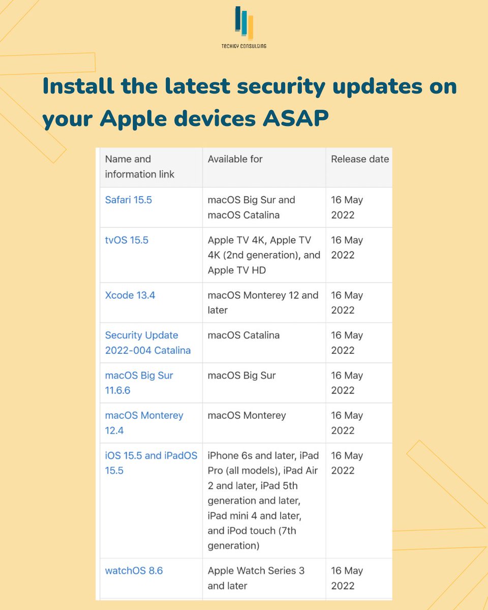 🚨Install these security updates as soon as possible to ensure the security of your Apple devices.

#TechTip #itsupportottawa #applepatch #appleupdates #techtiptuesday  #ontariosmallbusiness #smallbusinessontario #zerodayvulnerability #vulnerabilityalert #devicesecurity