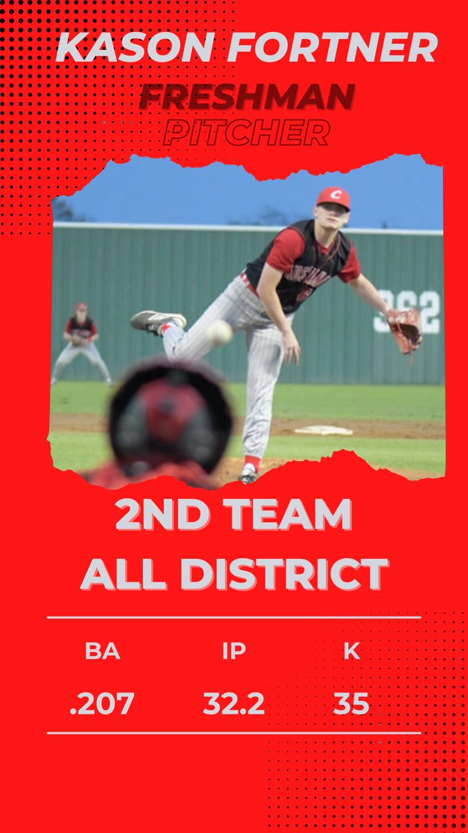Chisum_Baseball's tweet photo. Congratulations to Kason Fortner on being selected as 2nd Team All District Pitcher! https://t.co/QIHxFm9PVb