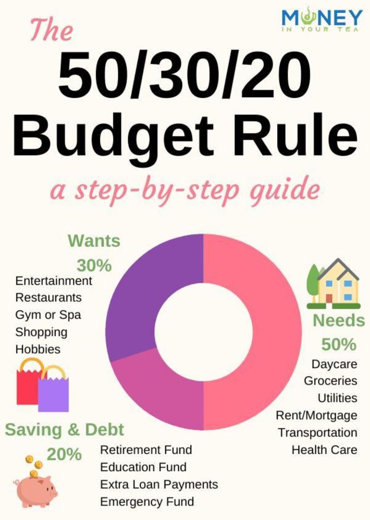 MusowInvest's tweet photo. Budgeting is the first step towards financial freedom. 

#Buildingfromwithin #budgeting #LetsGrowTogether https://t.co/xuuAlRXjmU