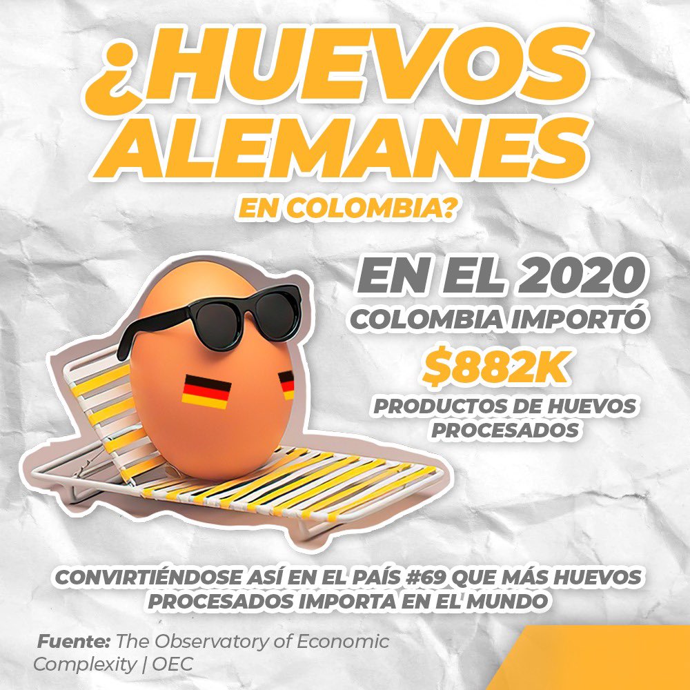 LadoBCol's tweet photo. #HuevoEsHuevo

@FranciaMarquezM dijo algo que no es una locura, aquí les damos a las cifras verdaderas:

Colombia importó productos de huevos procesados principalmente de los siguientes países: (USA $528k), Argentina ($328k), Perú ($18.9k), Alemania ($4.93) y Dinamarca ($2.32k). https://t.co/1VRxAGhP6i