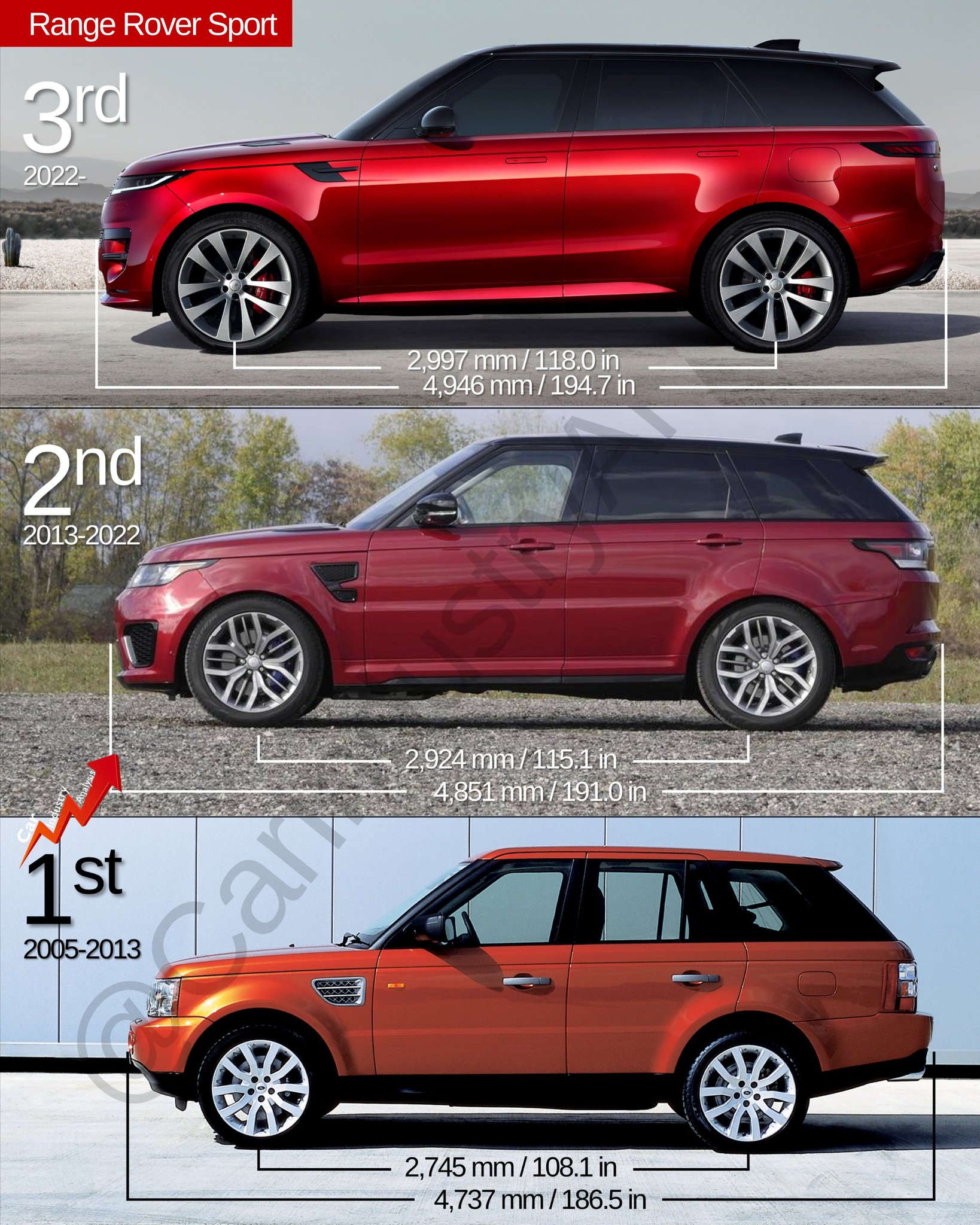 Car Industry Analysis on Twitter: 