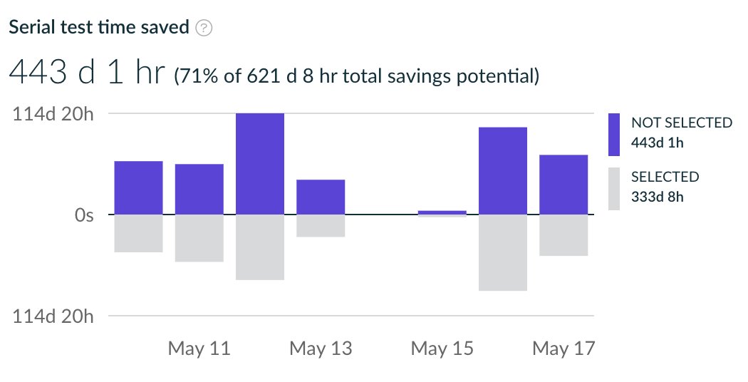 "d" stands for "days". Some folks reaaaallly like tests 😉