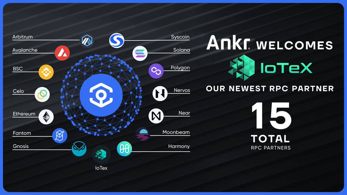 We are excited to partner with @Ankr to bring robust and reliable RPC infra to the IoTeX Network 🌐

IoTeX builders and users can now utilize Ankr's dedicated RPC endpoint, making it easier than ever to interact with #MachineFi.

➡️ Learn more: https://t.co/pVJL2emcfO $IOTX $ANKR  
