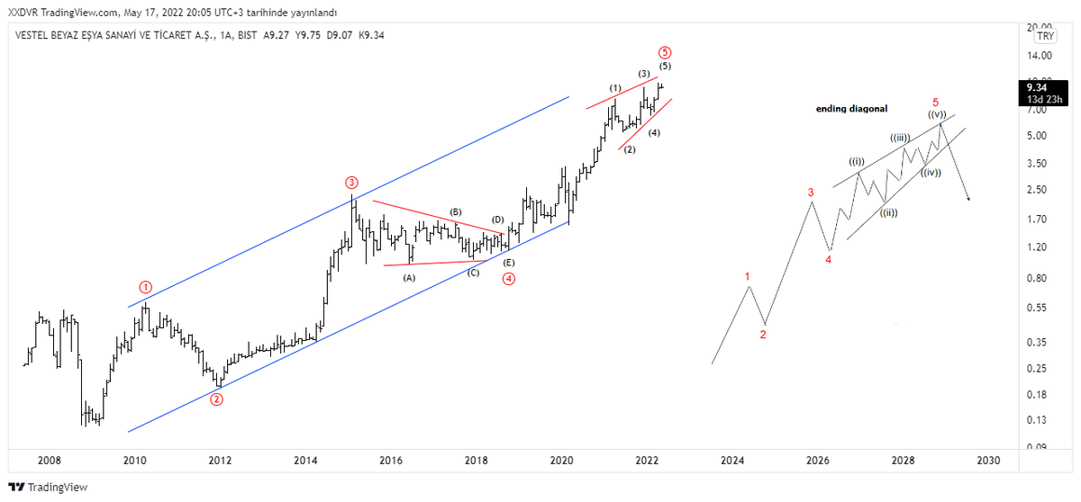 Dvrnkrblt's tweet photo. #vesbe  #Elliottwave #technicalanalysis https://t.co/UtQzDbUGUx