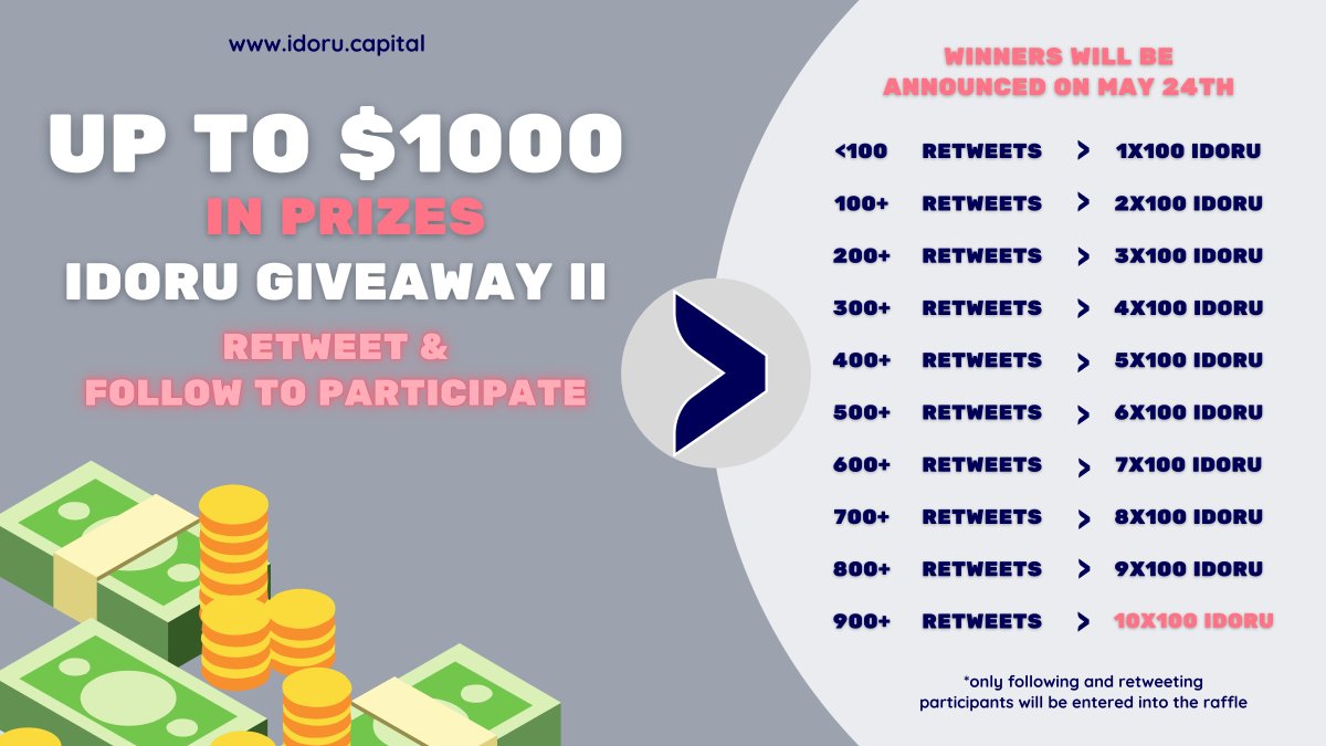 IdoruCapital's tweet photo. Our second giveaway has now launched! Retweet this post and follow us to participate. The more people retweet this, the more winners there will be! Winners will be chosen on May 24, 11.59 PM CET. #Idoru #cryptocurrency #giveaway #giveaways #Ethereum #Polygon #utilitytoken https://t.co/FW1igUfOjQ