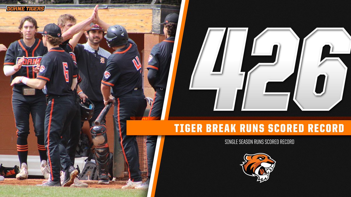DoaneAthletics's tweet photo. With 3 runs in yesterday's win, @DoaneBaseball broke the single-season record for runs scored (424 in 2002) in a season. The record breaking run was James Griess, courtesy running for Jack Tillman, scoring on a RBI-double by Justin Nevells.

📷 LC State Sports Info https://t.co/fGGb4e6gIj