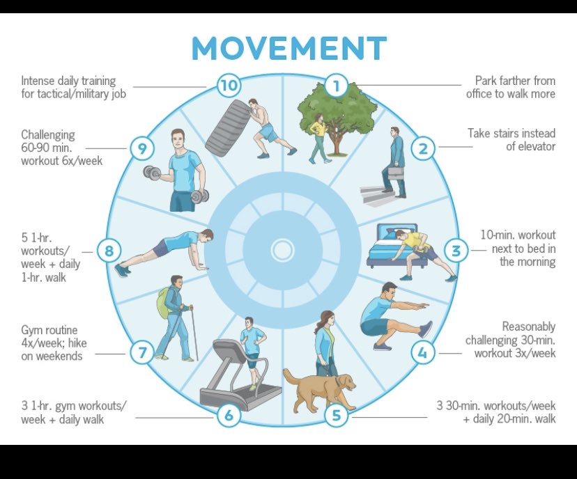 JdeWellness's tweet photo. https://t.co/qMiL0Utze2