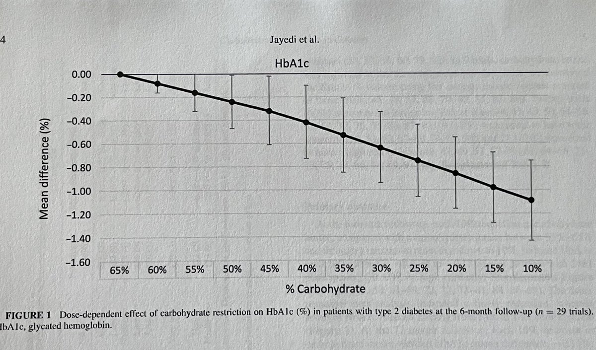 Layne Norton, PhD tweet media